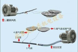 微孔曝气旋涡鼓风机的优势